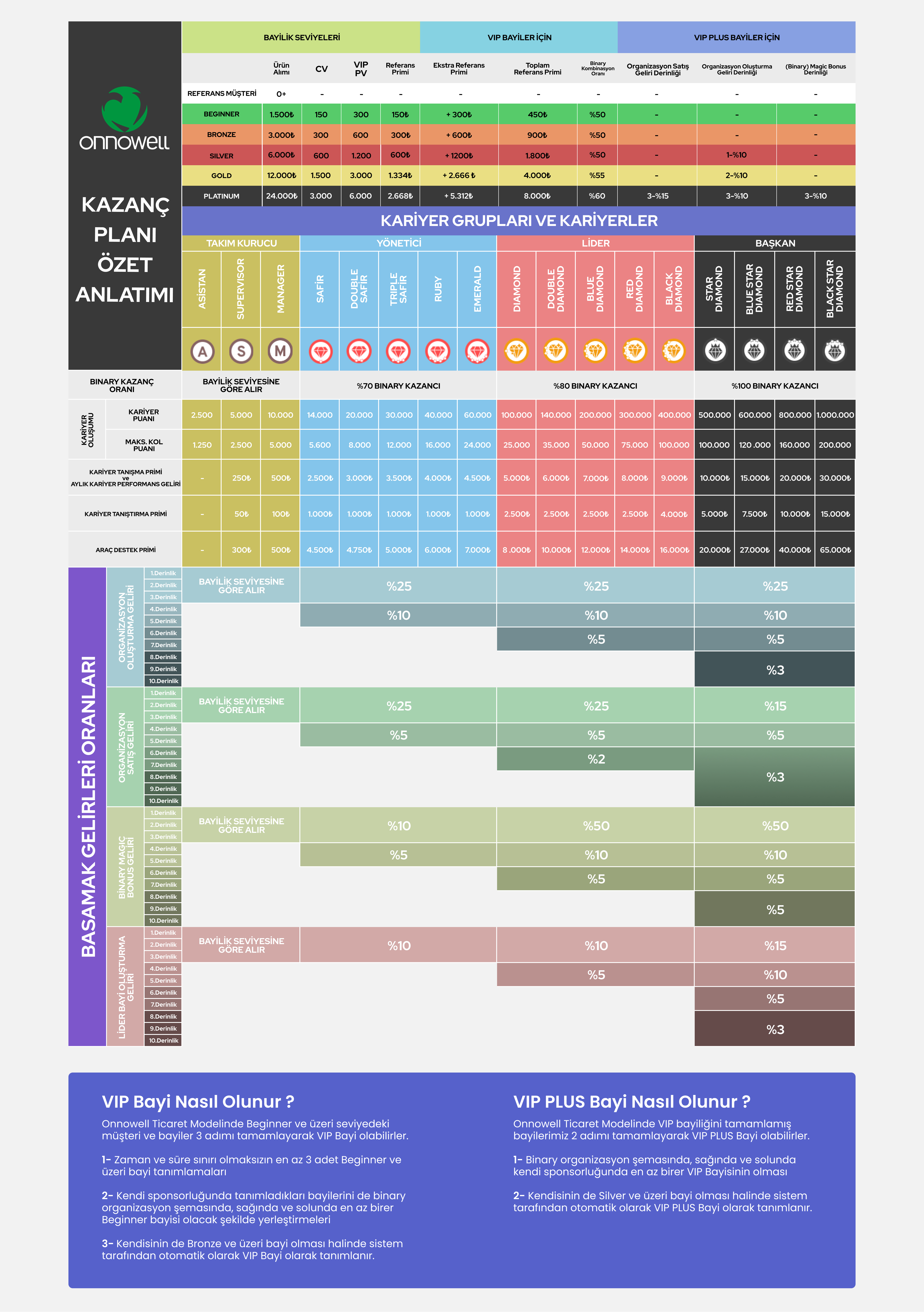 Onnowell Çalışma Planı Çizelgesi